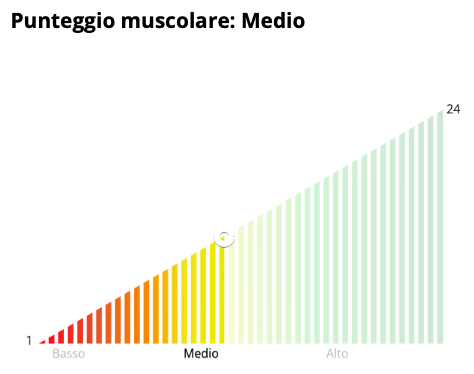 Punteggio muscolare