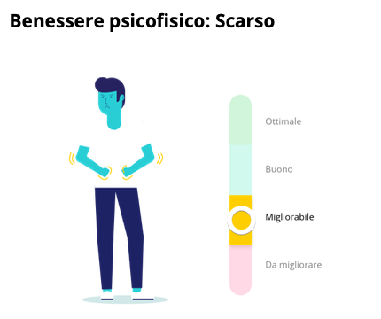 Benessere psicofisico