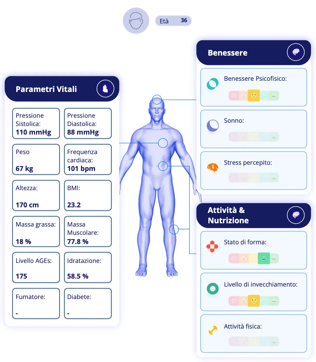 Report completo parametri vitali